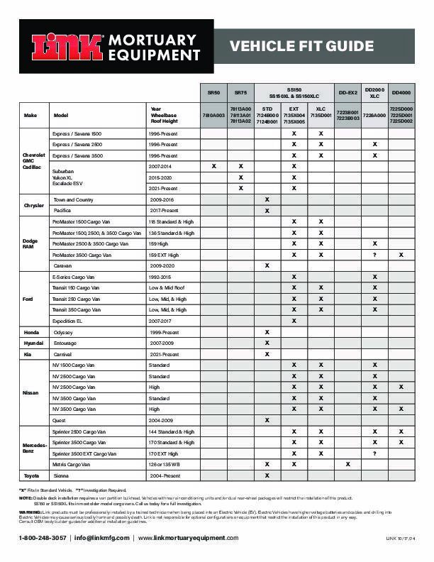 Link Mortuary Equipment document image - page 1